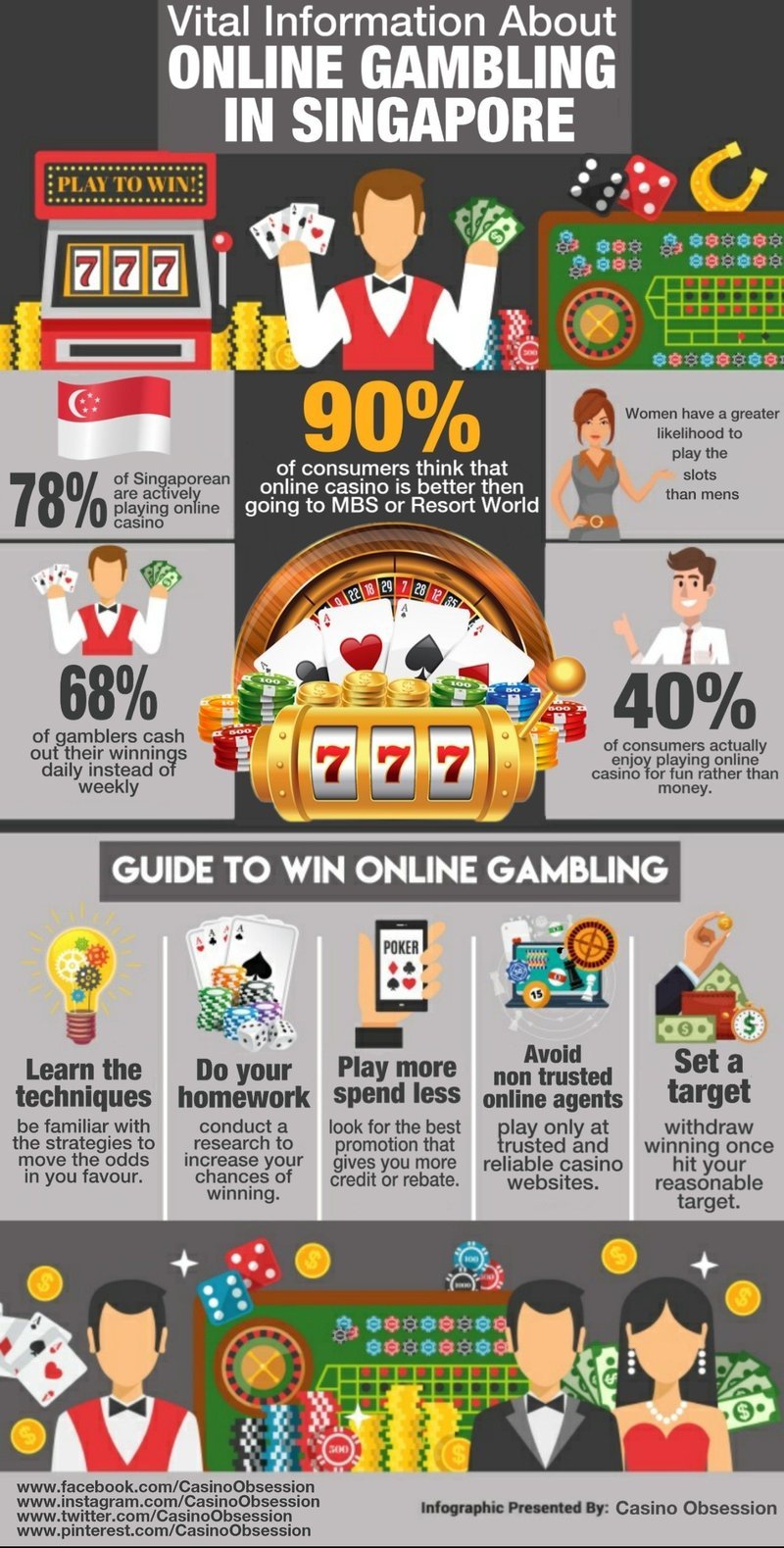 Verywell casino app in United Kingdom